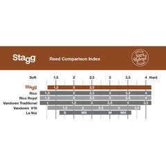 Язычок для сопрано-саксофона Stagg RD-SS 1,5 толщиной цена и информация | Принадлежности для музыкальных инструментов | hansapost.ee