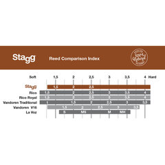 Язычок для сопрано-саксофона Stagg RD-SS 2.5 толщиной цена и информация | Принадлежности для музыкальных инструментов | hansapost.ee