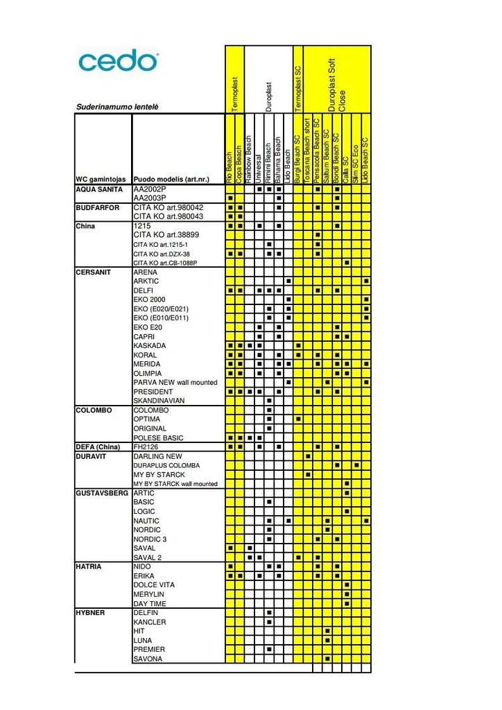 Prill-laud Cedo Lido Beach, valge hind ja info | WC-poti lisatarvikud | hansapost.ee