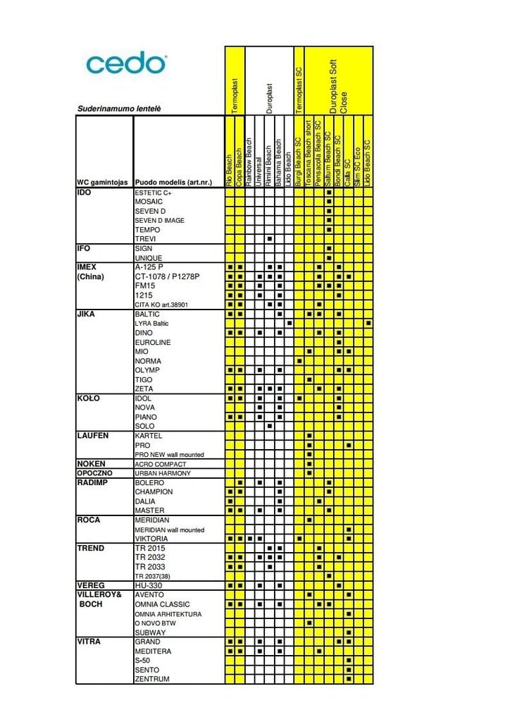 Aeglaselt sulguv prill-laud Toscana Beach short SC Eco, valge цена и информация | WC-poti lisatarvikud | hansapost.ee