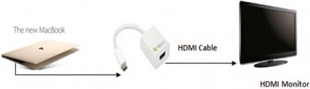 Adapter Techly USB-C į HDMI UHD * 60Hz valge цена и информация | USB adapterid ja jagajad | hansapost.ee