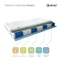 Матрас NORE Amore Medicott, 80x200 см цена и информация | Матрасы | hansapost.ee