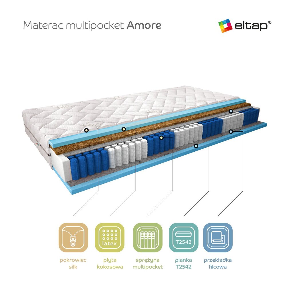 Madrats NORE Amore Silk, 90x200 cm hind ja info | Madratsid | hansapost.ee