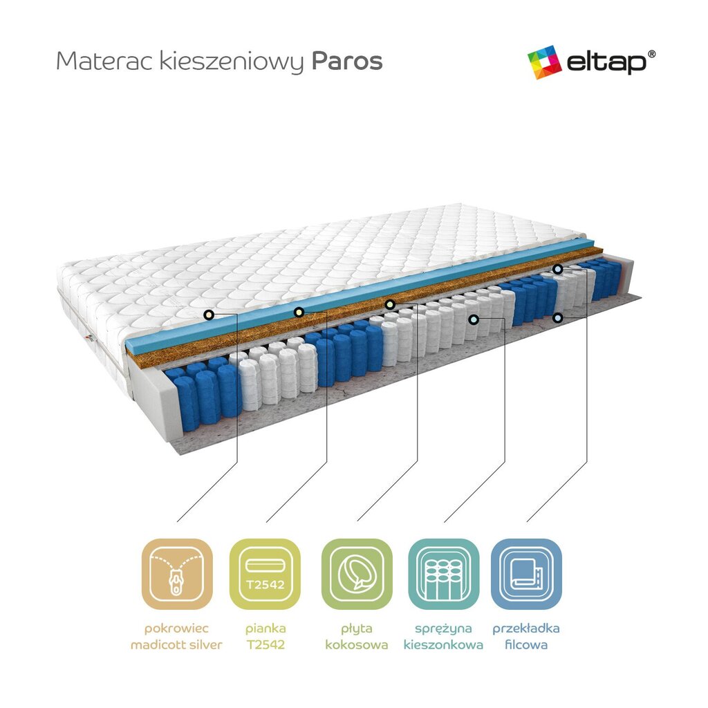 Madrats NORE Paros Medicott, 80x200 cm hind ja info | Madratsid | hansapost.ee