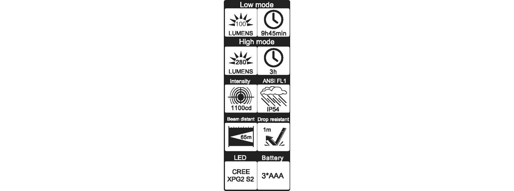 Taskulamp magnetiga WIHA LED, UV ja laservalgus цена и информация | Taskulambid, pealambid ja prožektorid | hansapost.ee