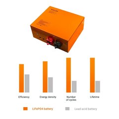 Батарея Green Cell LifePo4 12,8 В 172AH для фотоэлектрической системы, туристов и лодок цена и информация | Аккумуляторы | hansapost.ee