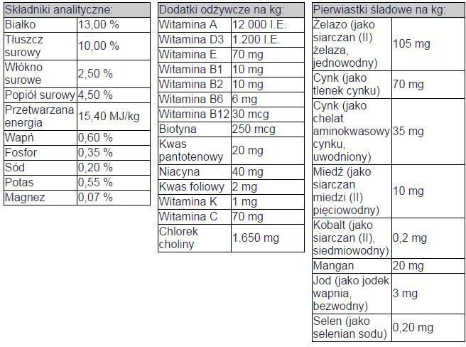 Kuivtoit koertele Bosch Light, 12,5 kg цена и информация | Koerte kuivtoit ja krõbinad | hansapost.ee