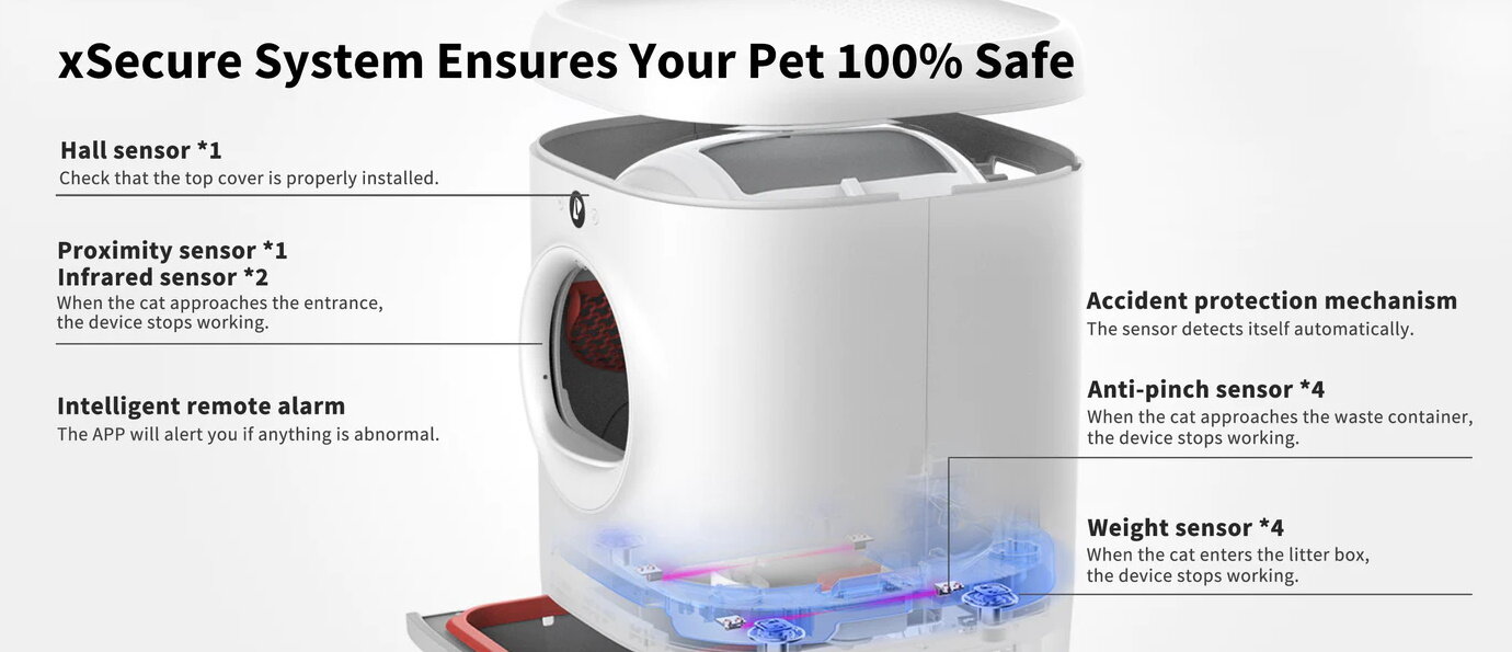 Isepuhastuv kassiliivakast Petkit Pura X, valge hind ja info | Kassiliivakast | hansapost.ee