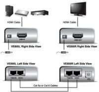 Aten VE800 цена и информация | Адаптеры, USB-разветвители | hansapost.ee