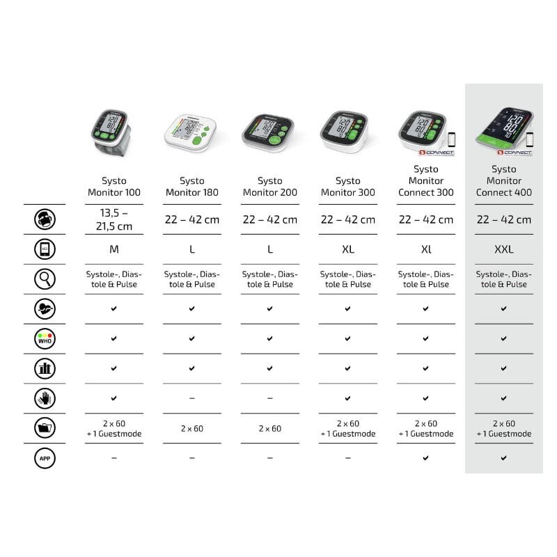 Soehnle Systo Monitor Connect 400 hind ja info | Vererõhuaparaadid | hansapost.ee