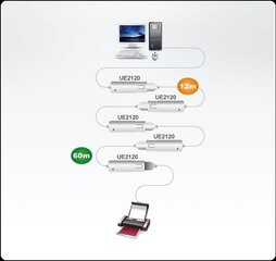 Aten UE2120, USB-A, 12 m цена и информация | Кабели и провода | hansapost.ee