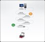 Aten UE2120, USB-A, 12 m hind ja info | Juhtmed ja kaablid | hansapost.ee