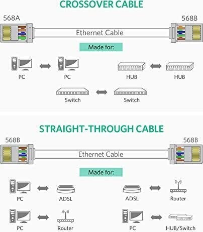 Võrgukaabli pistikud Ugreen NW110 RJ45, 8P / 8C, Cat.5 / 5e, UTP, 50 tk. hind ja info | Juhtmed ja kaablid | hansapost.ee