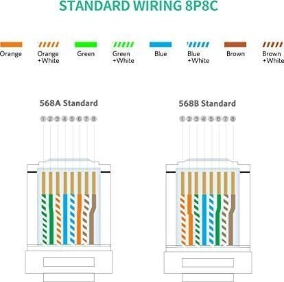 Võrgukaabli pistikud Ugreen NW110 RJ45, 8P / 8C, Cat.5 / 5e, UTP, 50 tk. hind ja info | Juhtmed ja kaablid | hansapost.ee