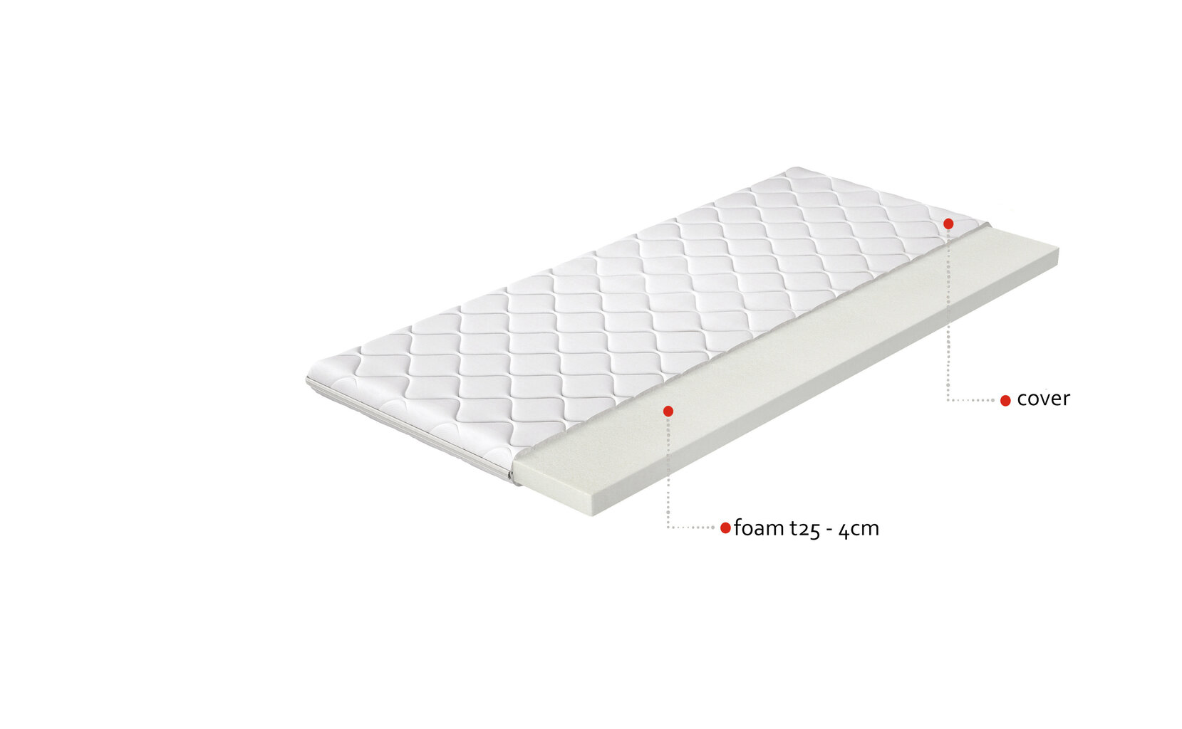 Kattemadrats T25, 80x200 cm цена и информация | Kattemadratsid | hansapost.ee