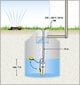 Sukel-survepump Kärcher BP 2 Cistern hind ja info | Tsirkulatsioonipumbad, sukelpumbad ja vibropumbad | hansapost.ee