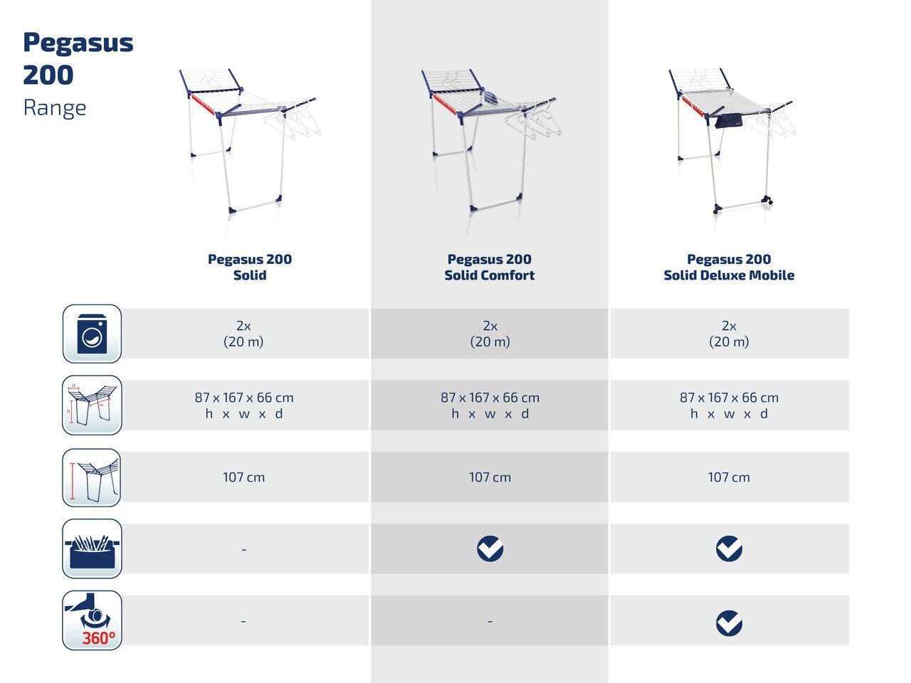 Pesukuivatusrest Pegasus 200 Solid Comfort Leifheit hind ja info | Pesukorvid, pesukuivatusrestid ja pesulõksud | hansapost.ee