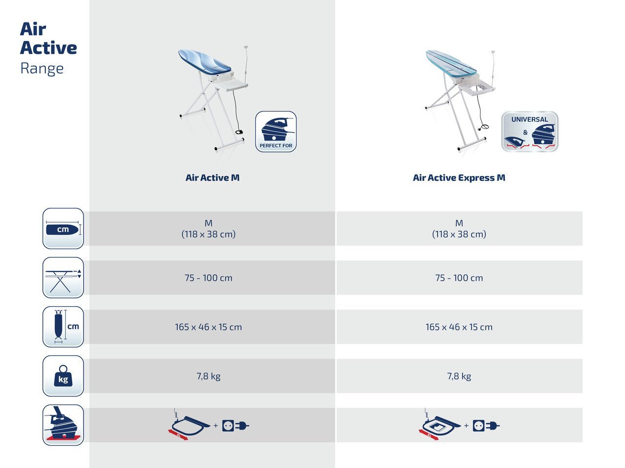 LEIFHEIT Air Active M 118x38 cm triikimislaud, valge hind ja info | Triikimislauad | hansapost.ee