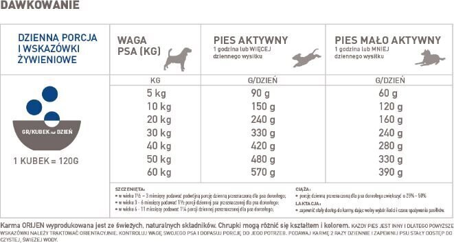 Acana Orijen Original Dog, 6 kg цена и информация | Koerte kuivtoit ja krõbinad | hansapost.ee