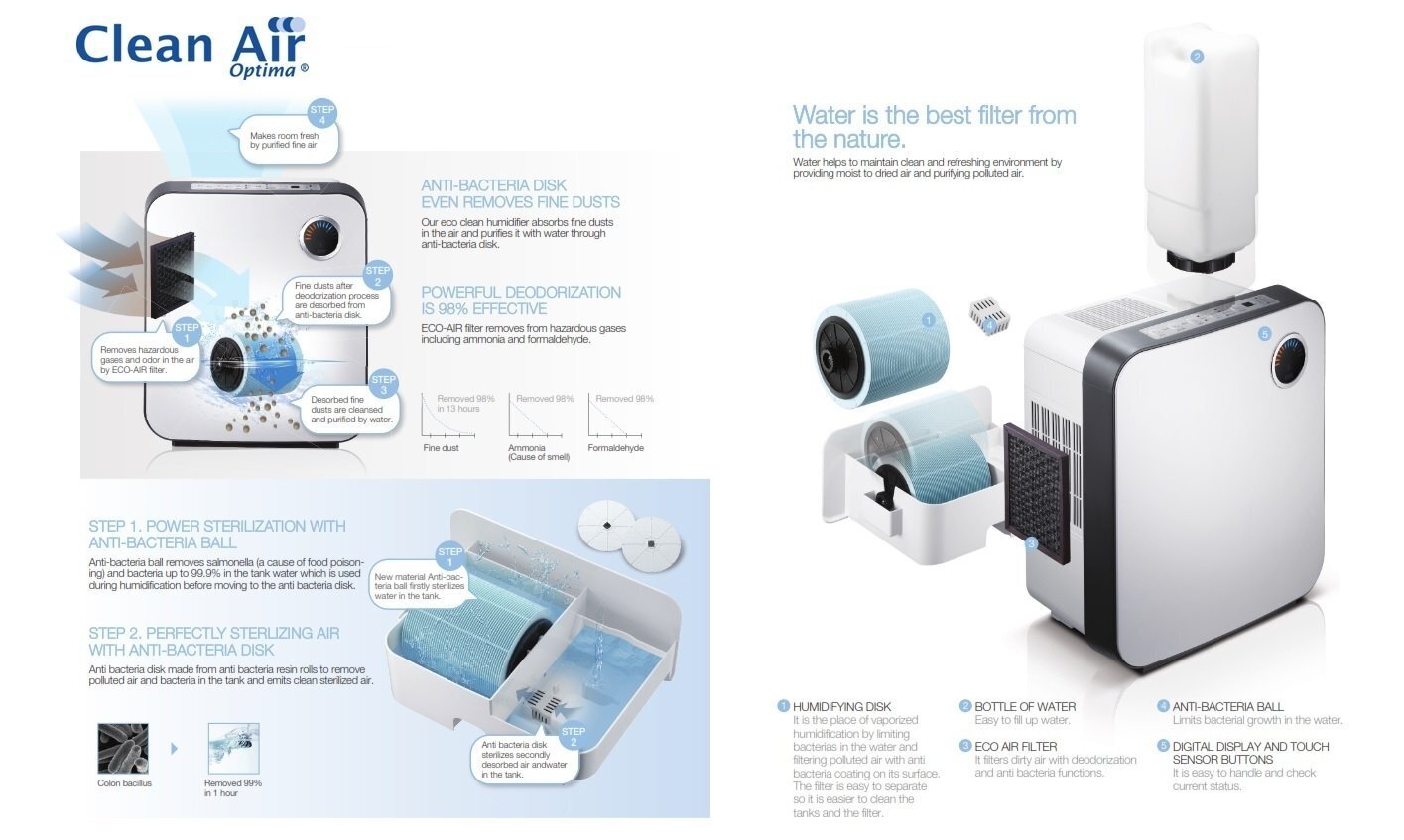 DEHUMIDIFIER & AIR PURIFIER/CA-703 CLEAN AIR OPTIMA hind ja info | Õhuniisutajad | hansapost.ee