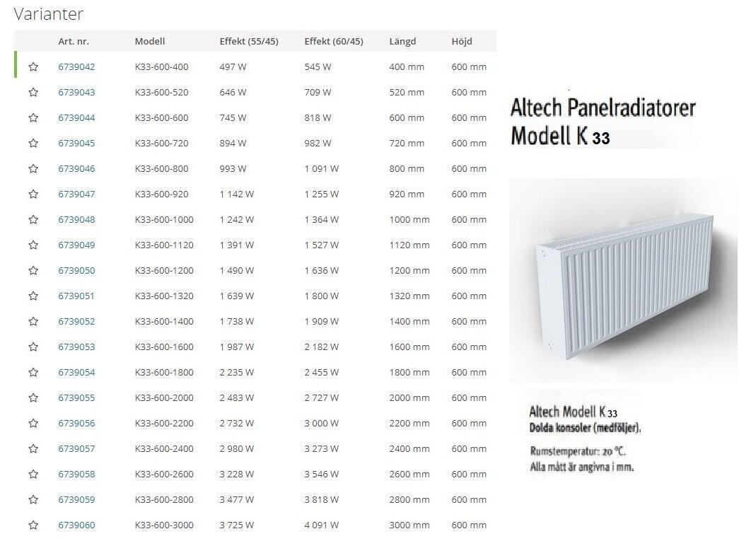 Radiaatori ALTECH K33 600-2000 külgühendus hind ja info | Radiaatorid ja konvektorid | hansapost.ee