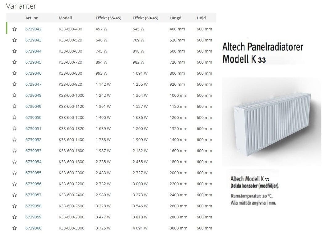 Radiaatori ALTECH K33 400-1600 külgühendus цена и информация | Radiaatorid ja konvektorid | hansapost.ee