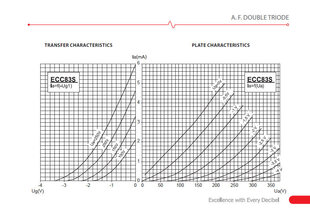 Raadiolamp JJ Electronic ECC83S (12AX7) hind ja info | Muusikainstrumentide tarvikud | hansapost.ee
