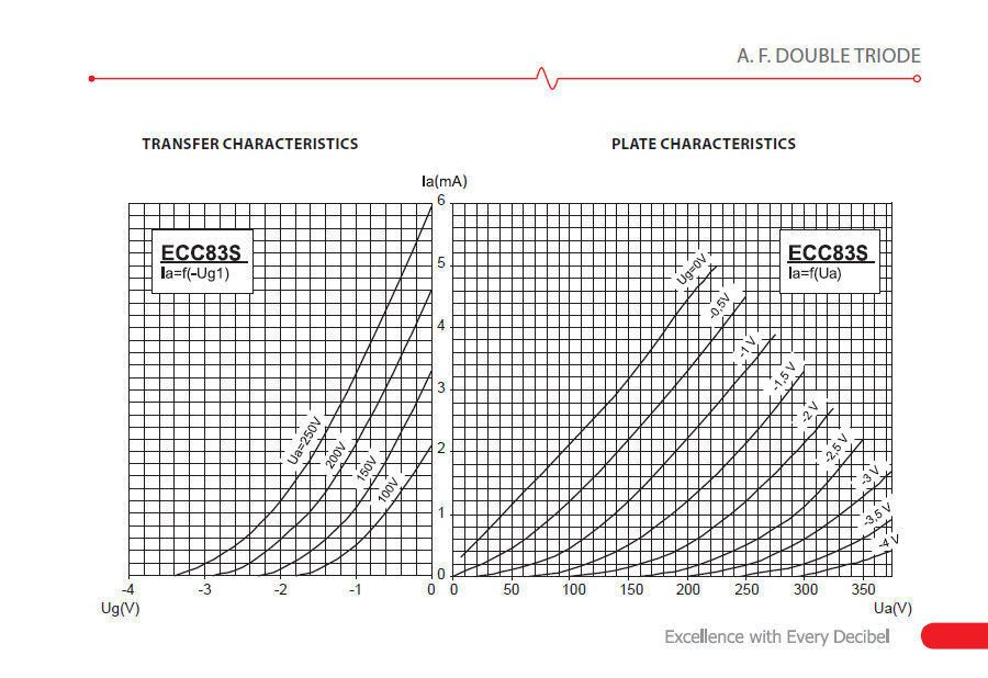 Raadiolamp JJ Electronic ECC83S (12AX7) цена и информация | Muusikainstrumentide tarvikud | hansapost.ee