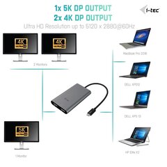 Adapter iTC TB3DUAL4KDP hind ja info | USB adapterid ja jagajad | hansapost.ee