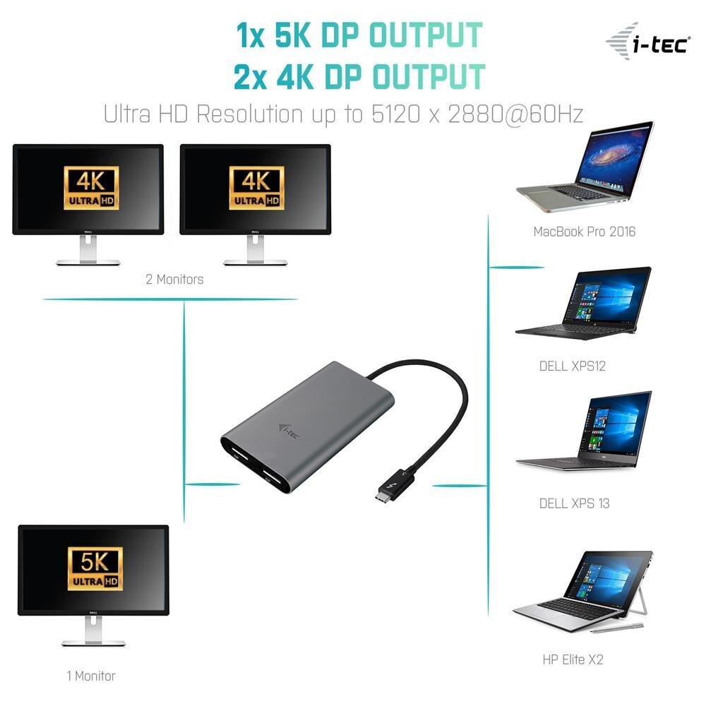 Adapter iTC TB3DUAL4KDP hind ja info | USB adapterid ja jagajad | hansapost.ee
