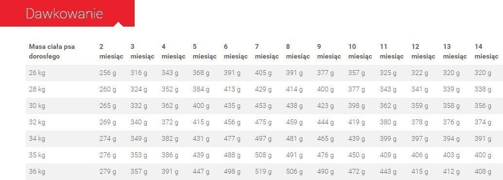 Kuivtoit Royal Canin noortele bokseritele Boxer Junior 12 kg цена и информация | Koerte kuivtoit ja krõbinad | hansapost.ee