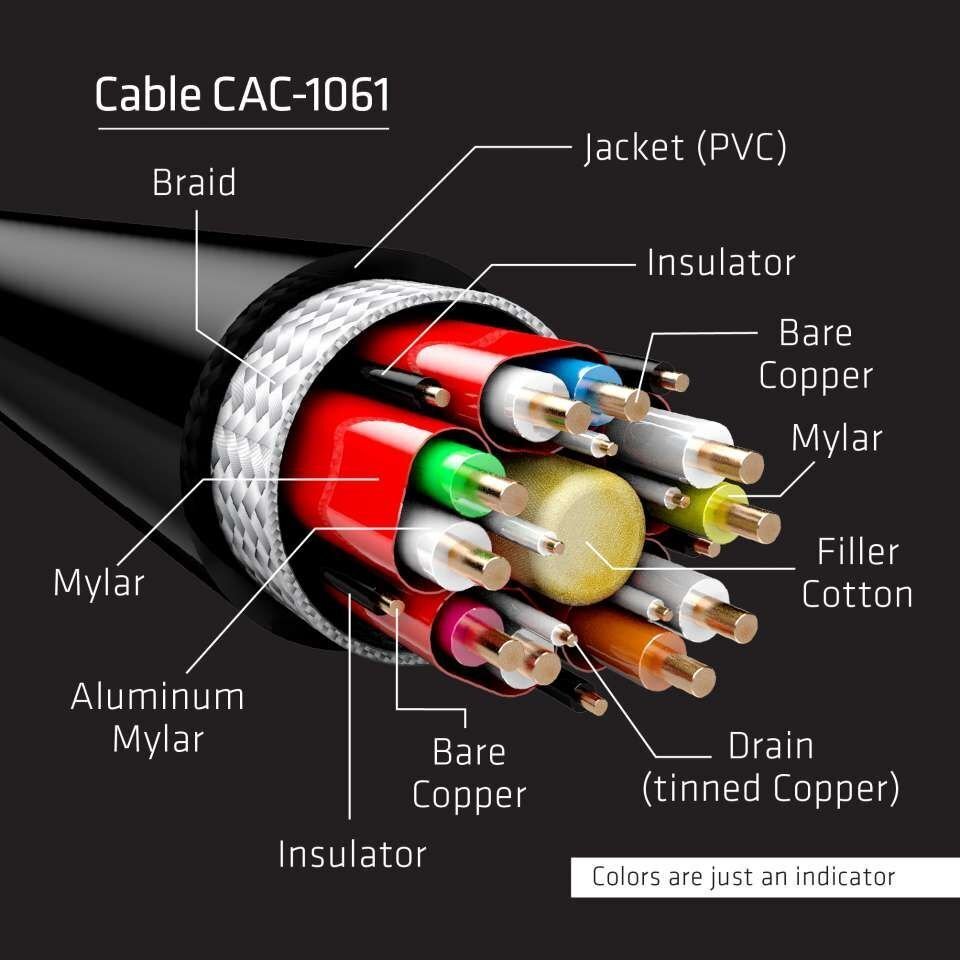 Club 3D CAC-1061, DP, 5 m hind ja info | Juhtmed ja kaablid | hansapost.ee