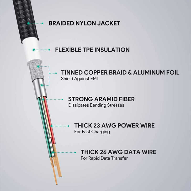 Aukey CB-AL01 BL, Lightning/USB-A, 2 m цена и информация | Juhtmed ja kaablid | hansapost.ee