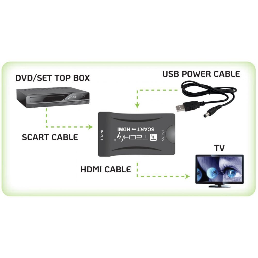 Techly, AV Euro/Scart/HDMI hind ja info | Juhtmed ja kaablid | hansapost.ee