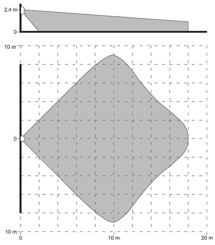 Pir andur Graphite Satel hind ja info | Valvesüsteemid, kontrollerid | hansapost.ee