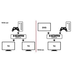 Двусторонний переключатель Techly HDMI 2x1 или 1x2 4K*60Hz цена и информация | Аксессуары для корпусов | hansapost.ee