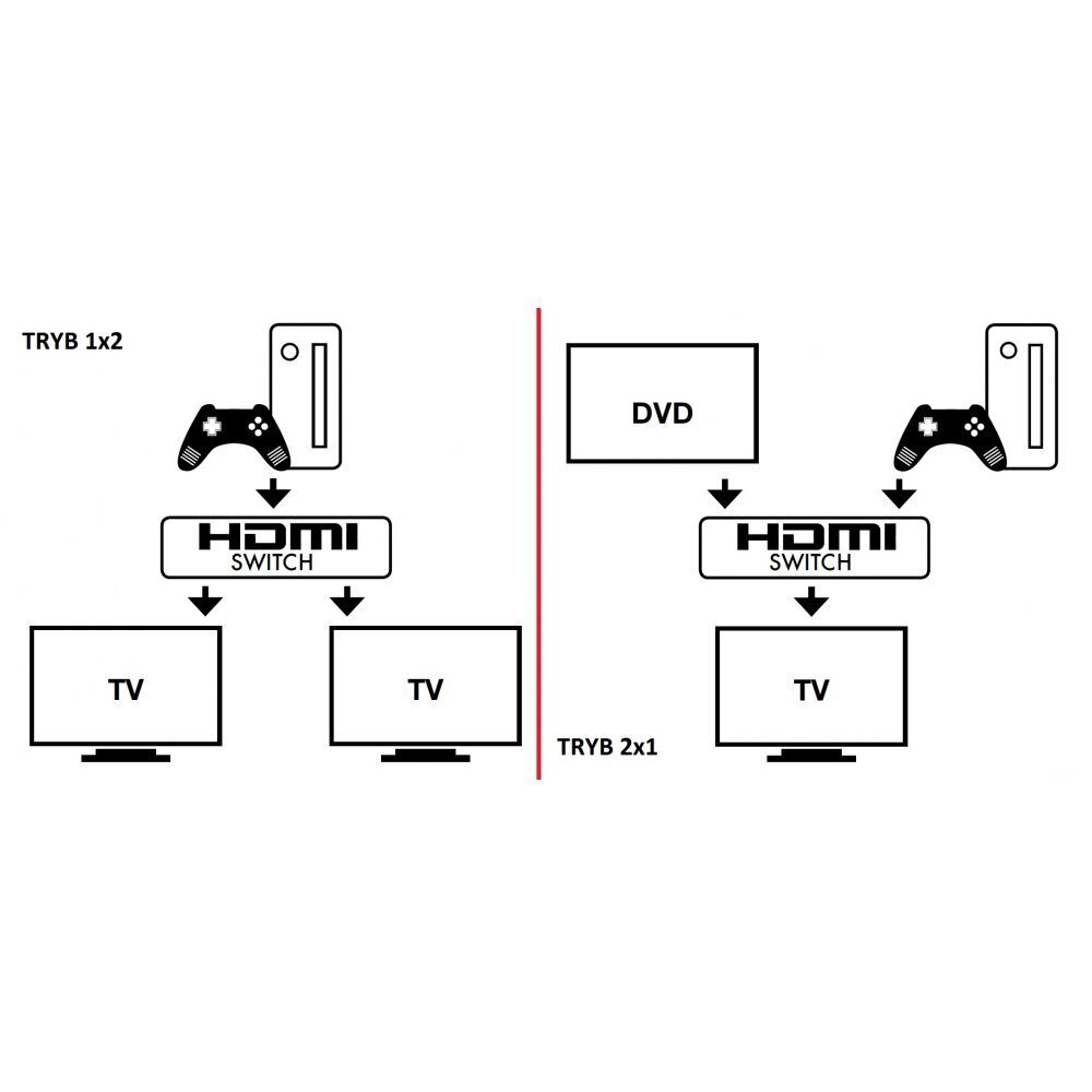 Kahekordne lüliti Techly HDMI 2x1 või 1x2 4K*60Hz hind ja info | Korpuste lisatarvikud | hansapost.ee