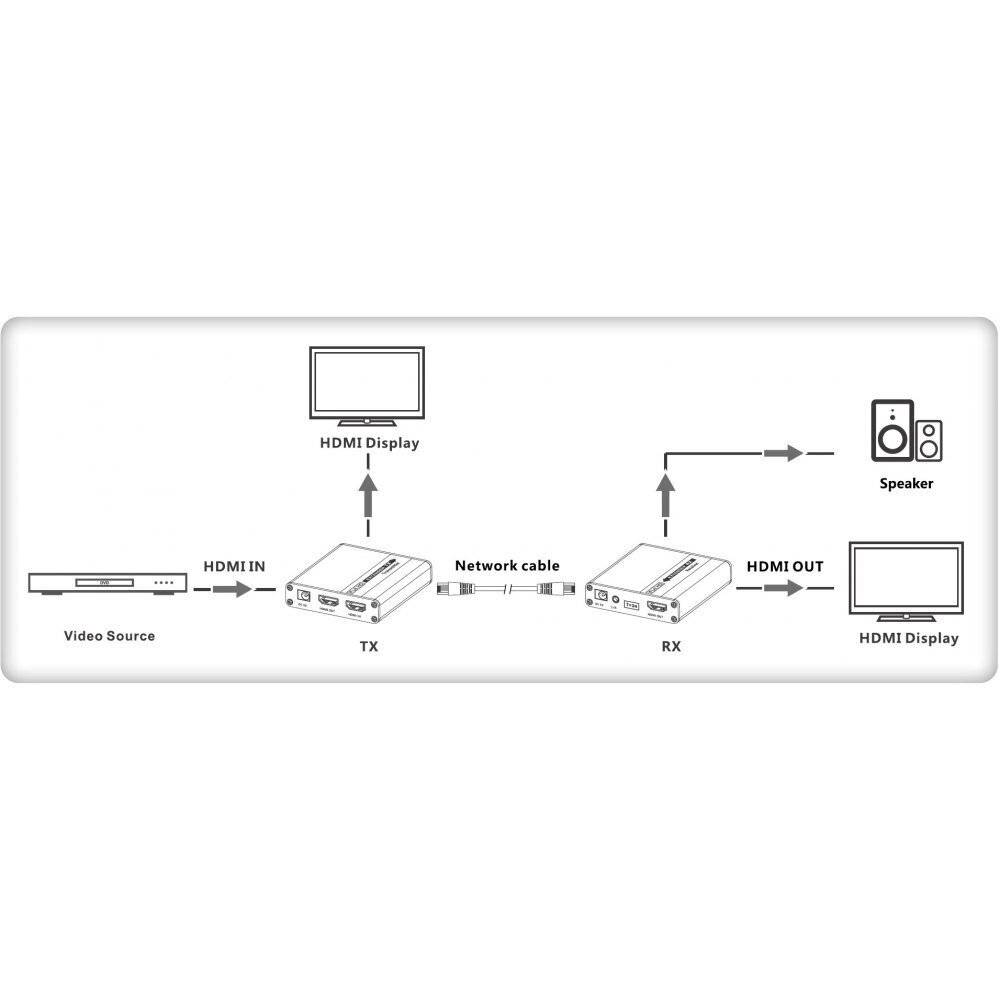 Techly Extender HDMI 1080p Real Time hind ja info | Signaalivõimendid | hansapost.ee