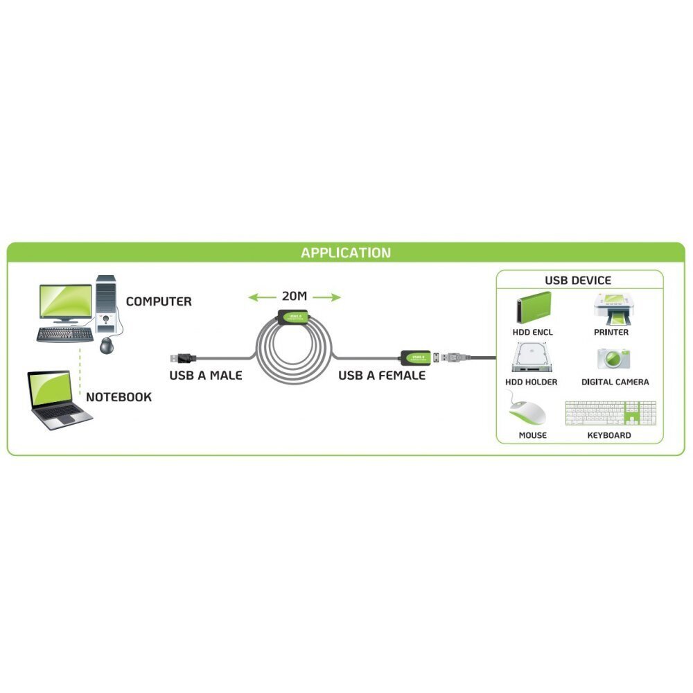 Techly USB-A M/F, 20 m цена и информация | Juhtmed ja kaablid | hansapost.ee
