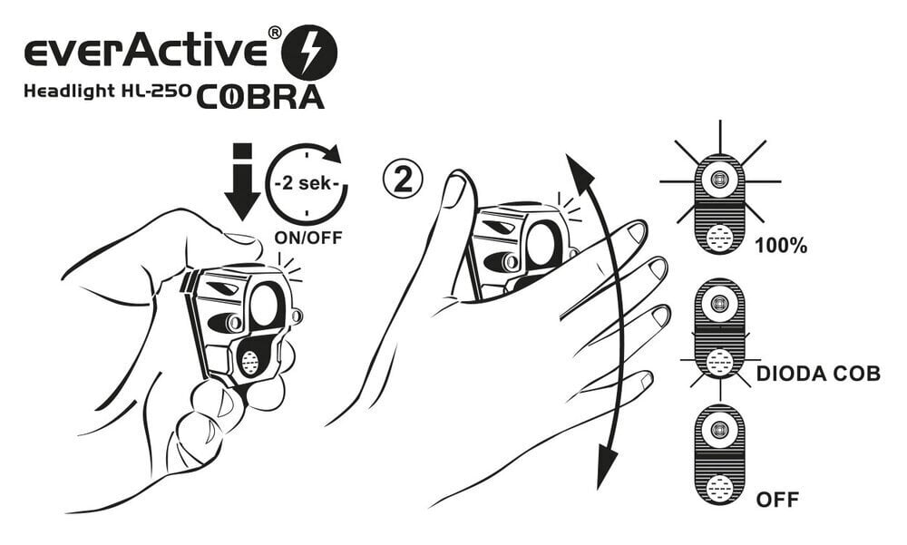 Headlight everActive HL-150 hind ja info | Taskulambid, pealambid ja prožektorid | hansapost.ee