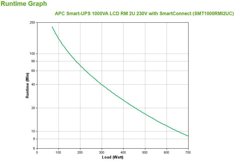 APC SMT1000RMI2UC hind ja info | Puhvertoiteallikad | hansapost.ee