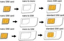 LOGILINK - Dual Sim Card Adapter hind ja info | Logilink Mobiiltelefonid, fotokaamerad, nutiseadmed | hansapost.ee