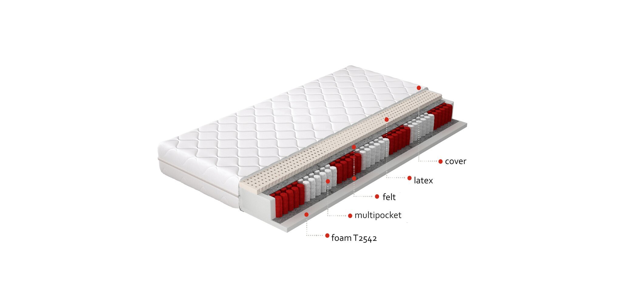 Madrats NORE Agnis, 160x200 cm hind ja info | Madratsid | hansapost.ee