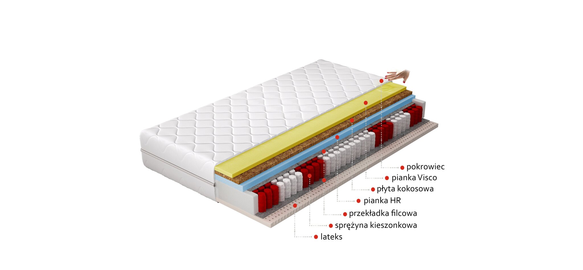 Madrats NORE Sola, 140x200 cm hind ja info | Madratsid | hansapost.ee