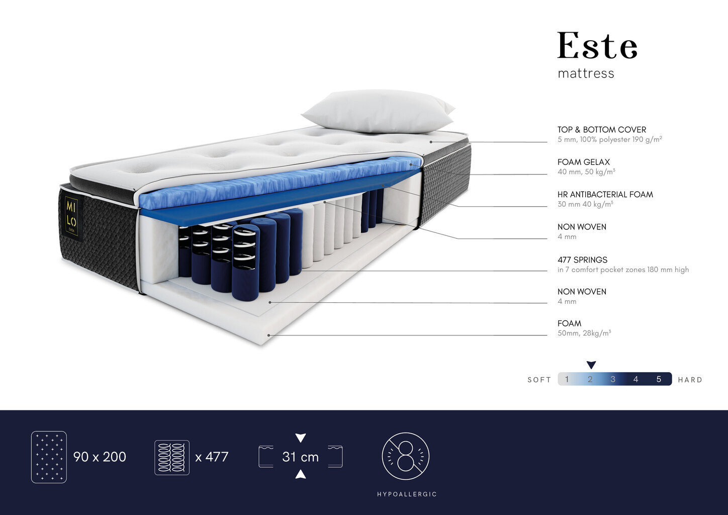 Madrats Milo Casa Este, 90x200cm hind ja info | Madratsid | hansapost.ee