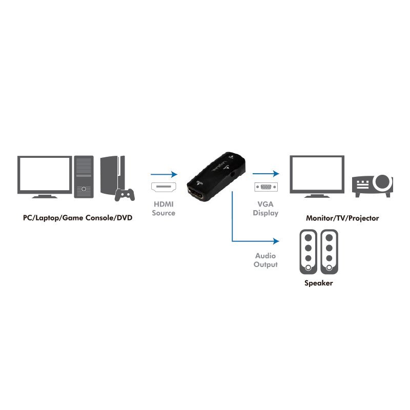 LOGILINK CV0108 цена и информация | USB adapterid ja jagajad | hansapost.ee