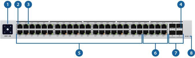 Ubiquiti USW-Pro-24-PoE|Type L3|Desktop/pedestal|Rack|24x10Base-T / 100Base-TX / 1000Base-T|2xSFP+|PoE+ ports 16|400 Watts|USW-PRO-24-POE hind ja info | Ruuterid | hansapost.ee