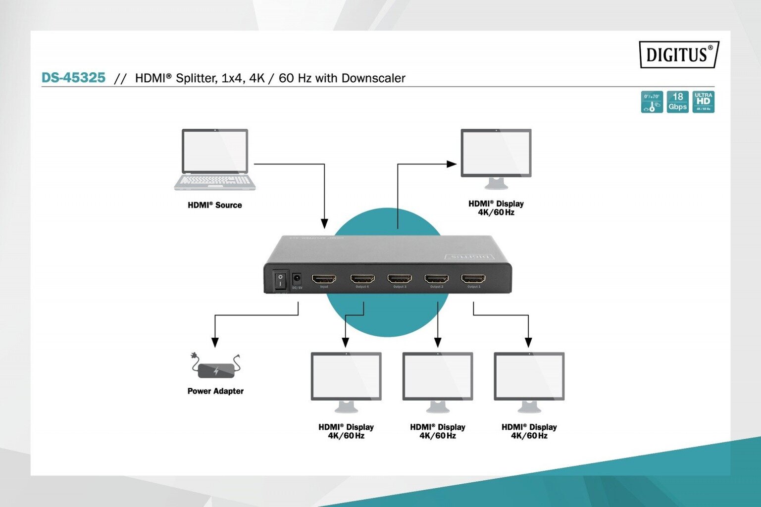 Digitus Audio-video splitter DS-45325 hind ja info | USB adapterid ja jagajad | hansapost.ee