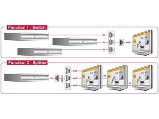 Разветвитель на 3 устройства Delock, 3xHDMI, двунаправленный цена и информация | Адаптеры и USB-hub | hansapost.ee