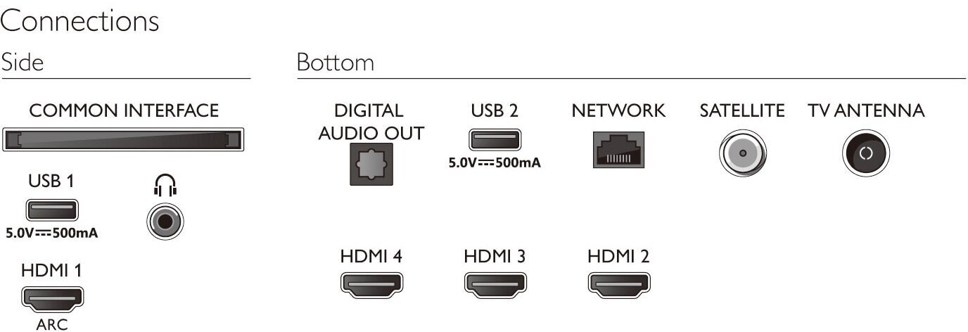Philips HDR Android TV 65PUS8007/12 hind ja info | Televiisorid | hansapost.ee